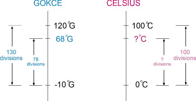 gokce_celsius_fig1 gokce_celsius_fig1